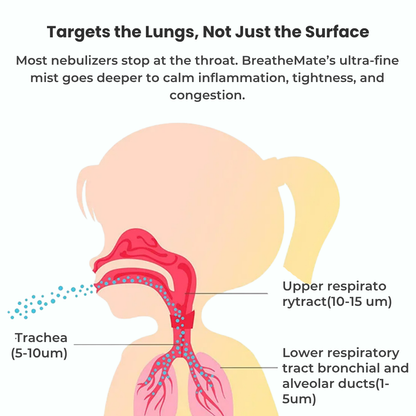 Breeva Reliever - Portable Nebulizer